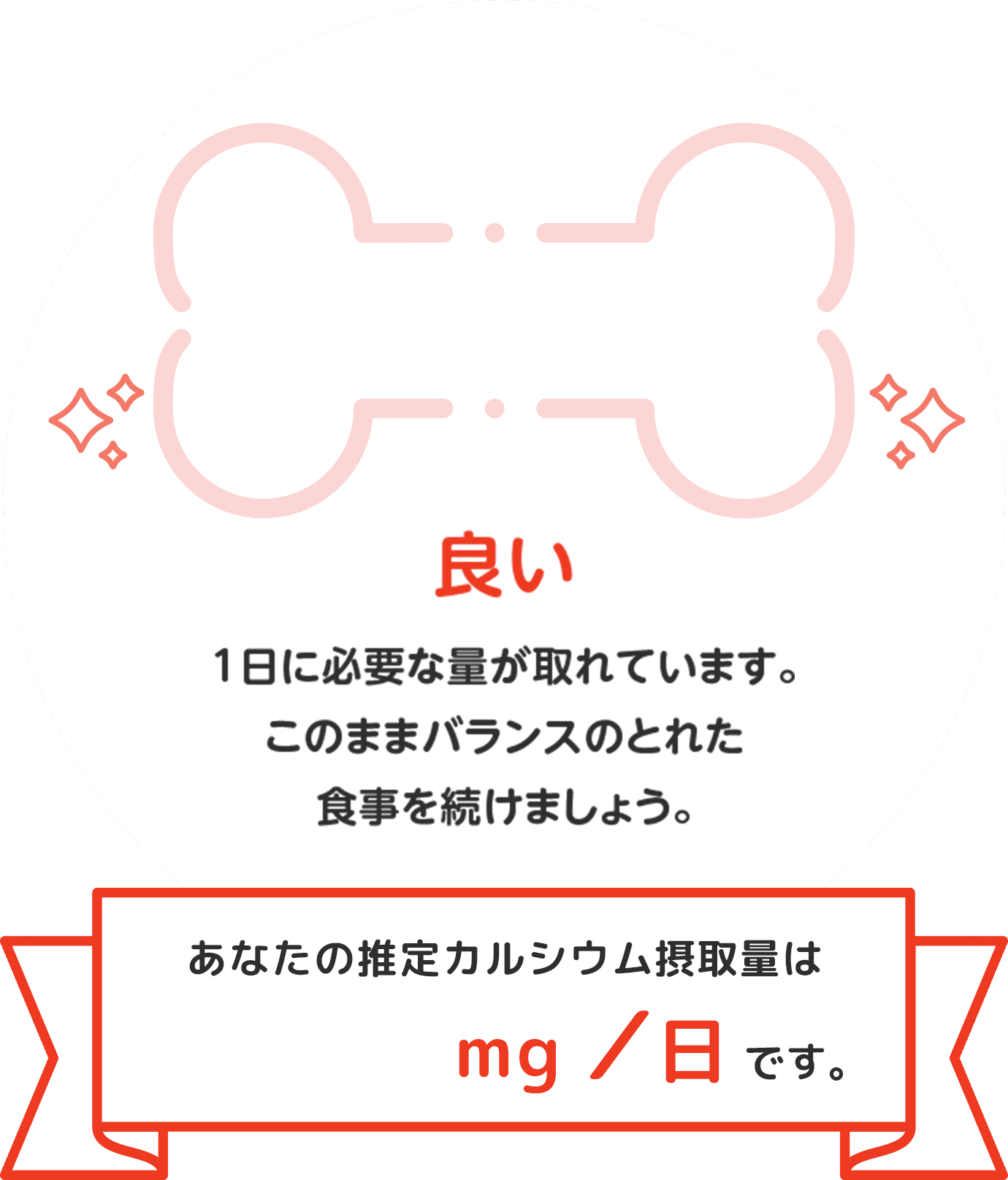 20点以上 カルシウム摂取量が充分摂れています！