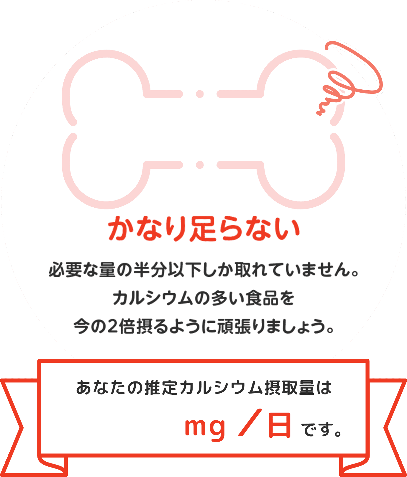 8～10点 カルシウム摂取量がかなり足りていません。