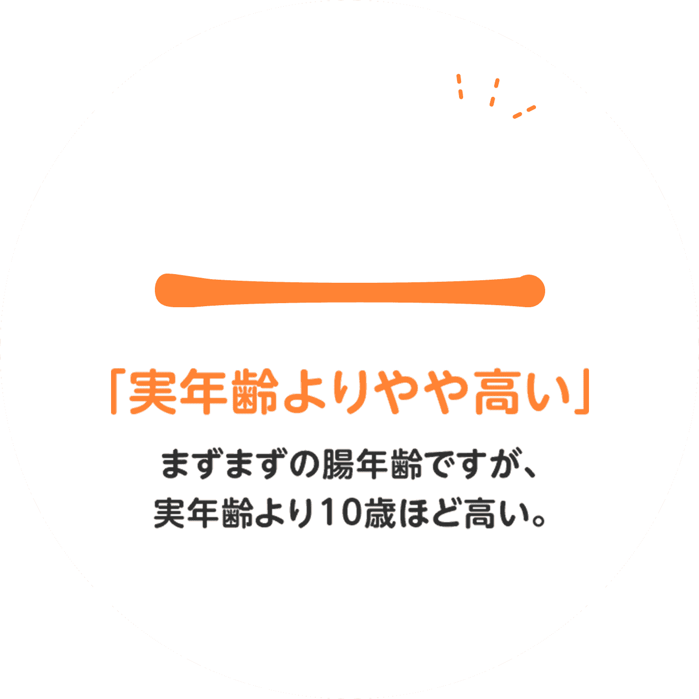 5～9個 まずまずの腸年齢だが、実年齢より10歳ほど高い。